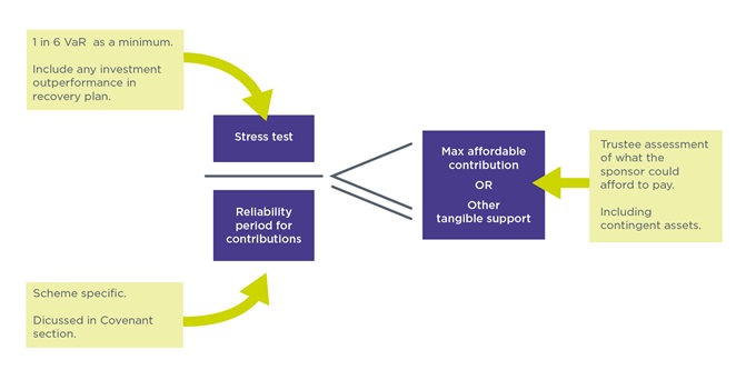 A process chart describing the approach described above